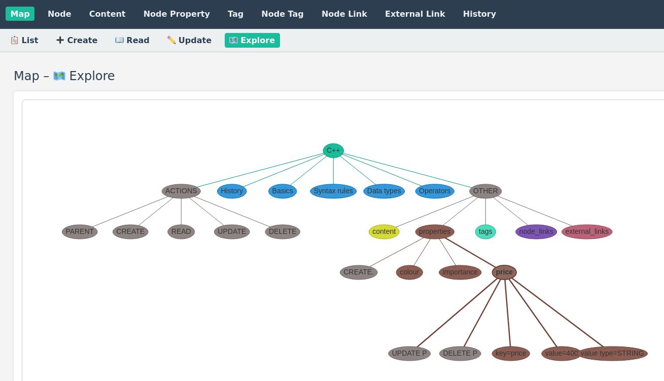 Graph demo
