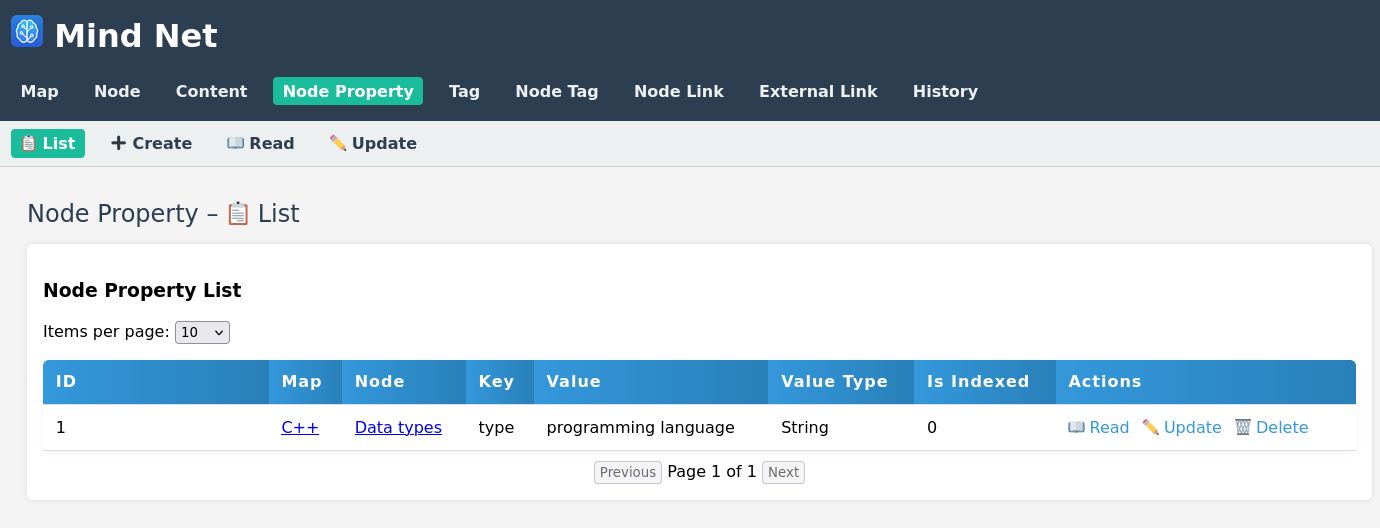 List properties